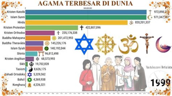 Agama apa yang paling tua didunia?