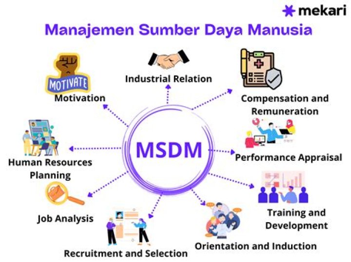 Apa tujuan dari manajemen?