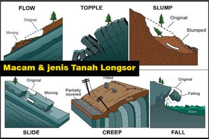 Apa yang menyebabkan terjadinya tanah longsor?