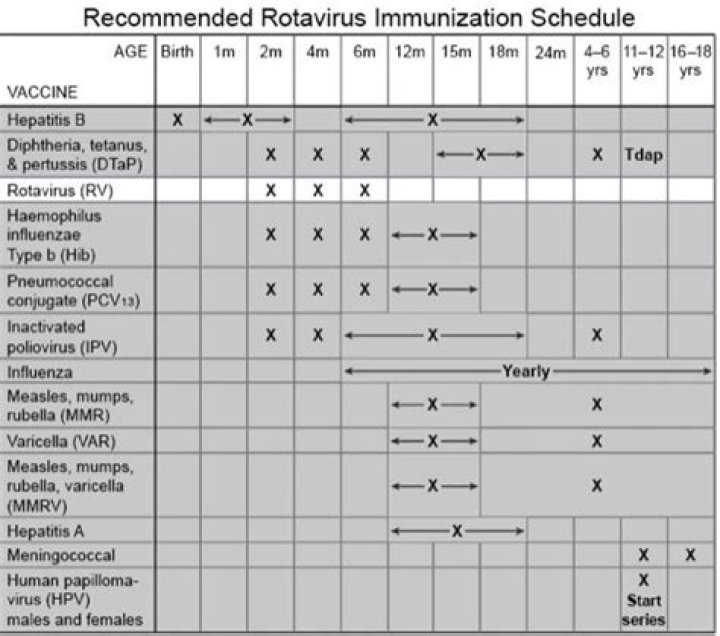Are adults immune to rotavirus?
