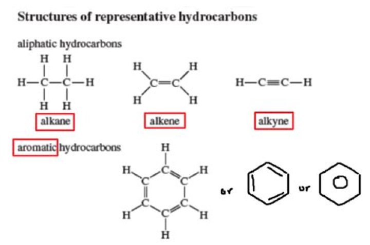 Are alkynes soluble in other hydrocarbons?
