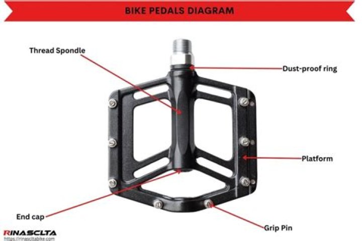 Are all bike pedals interchangeable?