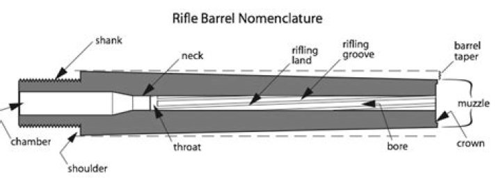 Are Bond Arms barrels rifled?