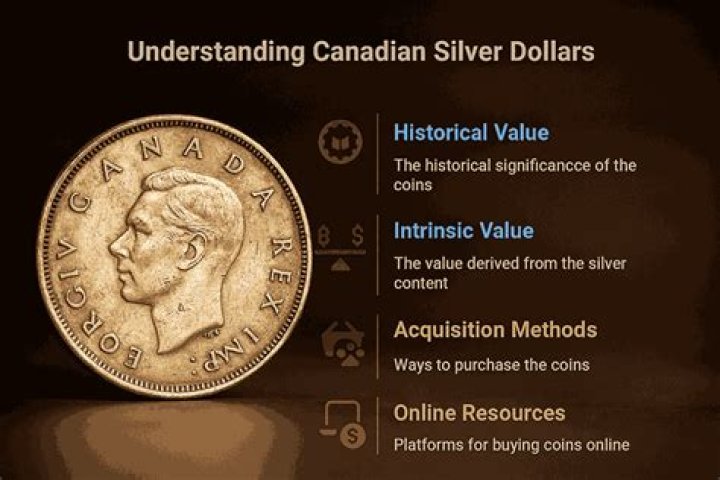 Are Canadian silver dollars legal tender?