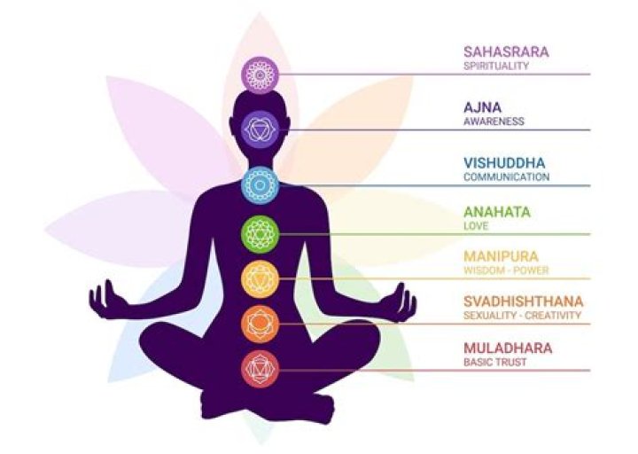 Are chakras part of Hinduism?
