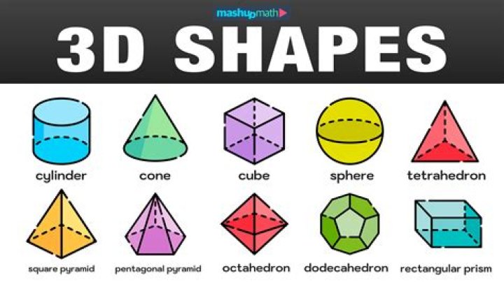 Are circles 3d?