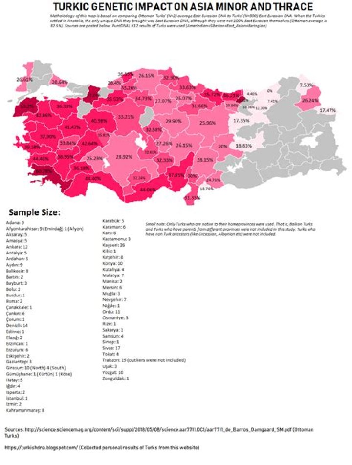 Are DNA tests banned in Turkey?