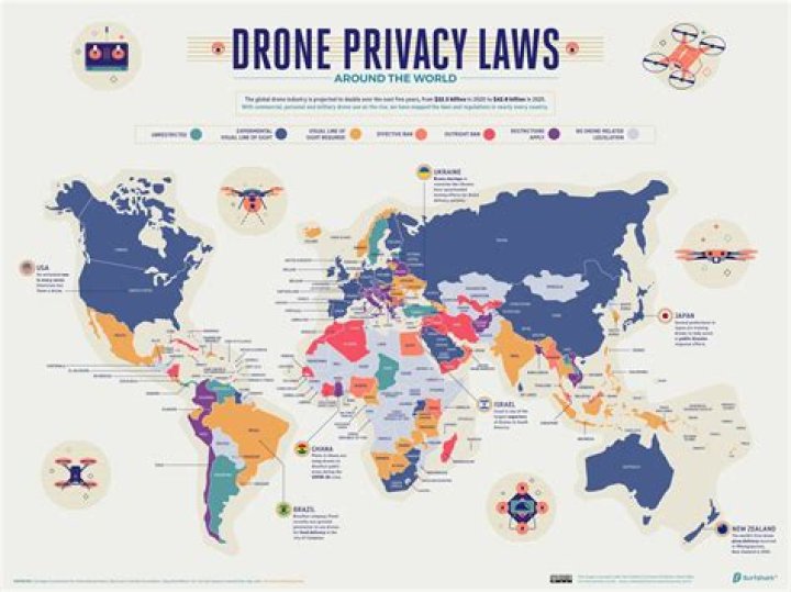 Are drones illegal in Iceland?