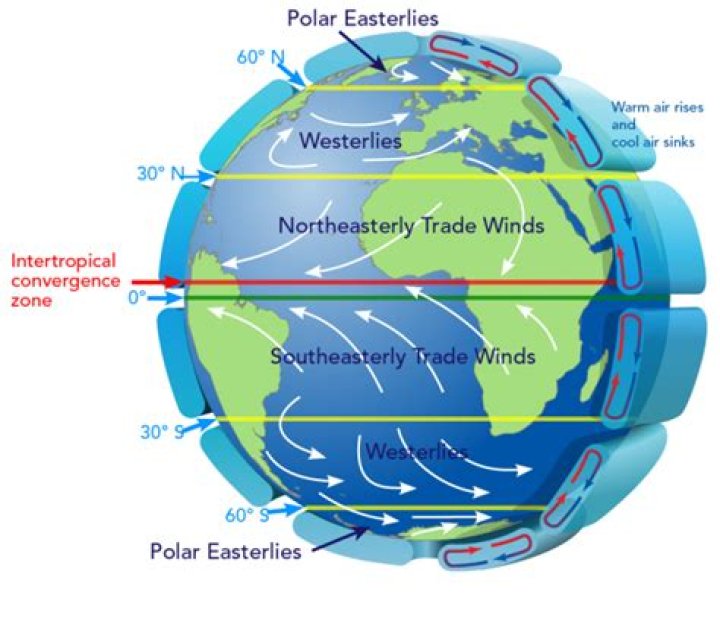 Are East winds cold?