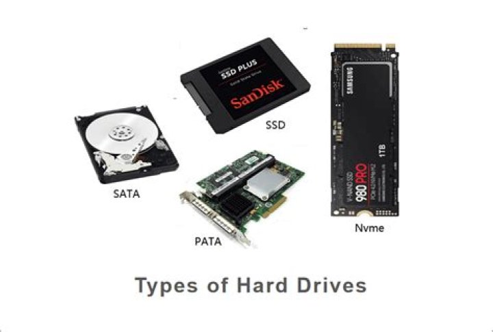 Are external hard drives allowed on planes?