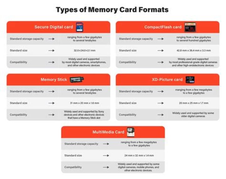 Are flash memory cards Reliable?