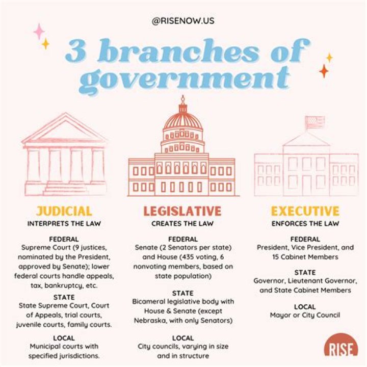 Are government Images public domain?