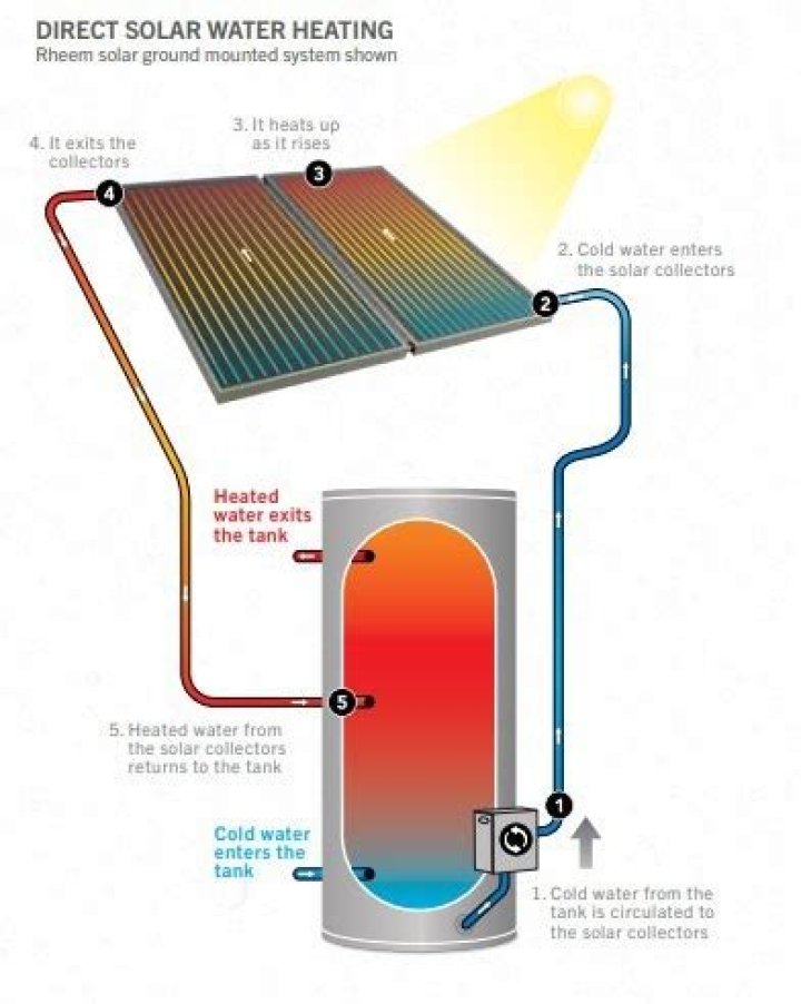 Are hot water solar panels worth it?