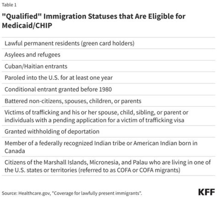 Are illegal immigrants eligible for Medicaid?