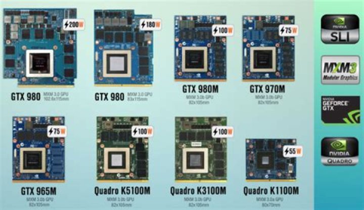 Are laptop graphics cards upgradable?