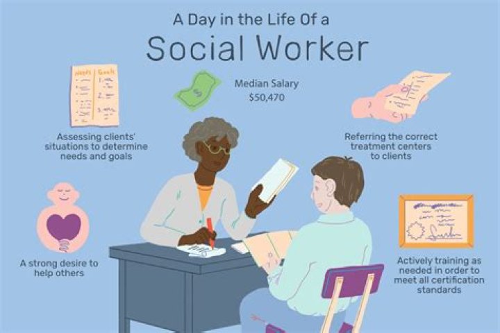 Are medical social workers in demand?
