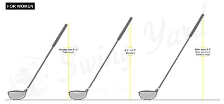 Are mens and womens golf club heads the same?