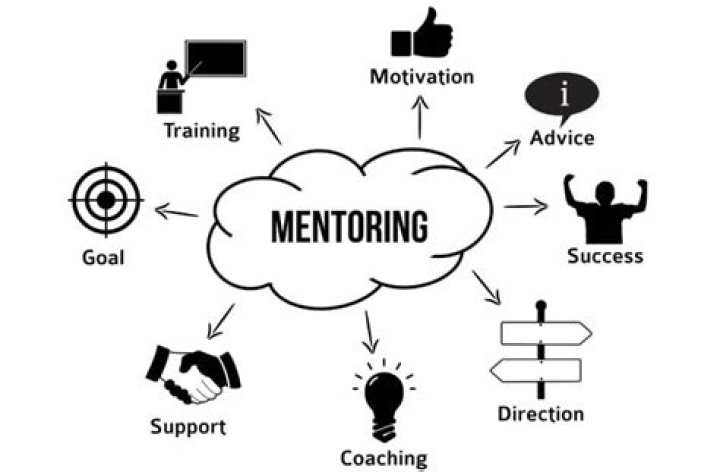 Are Mentors free?