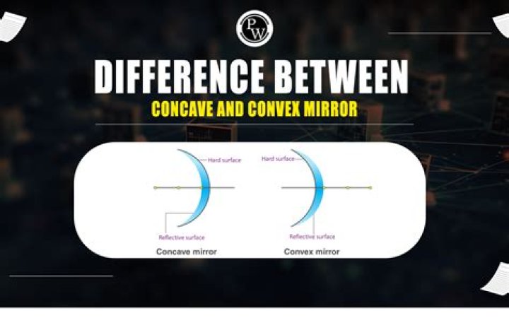 Are mirrors concave or convex?