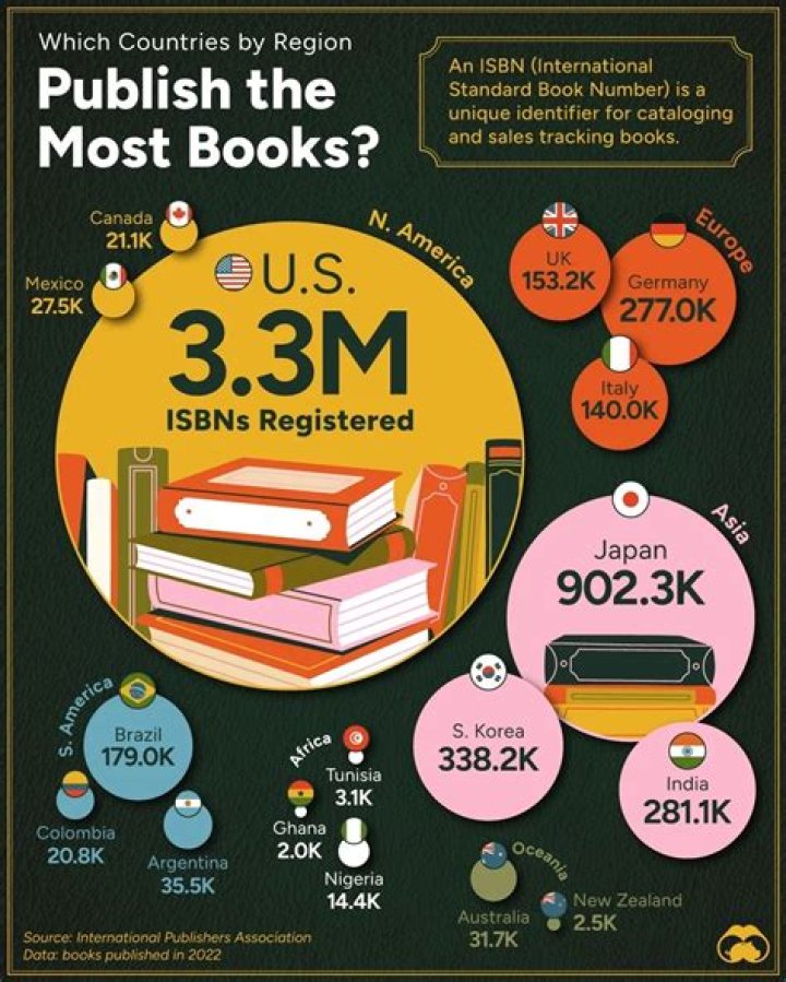 Are most books available in large print?