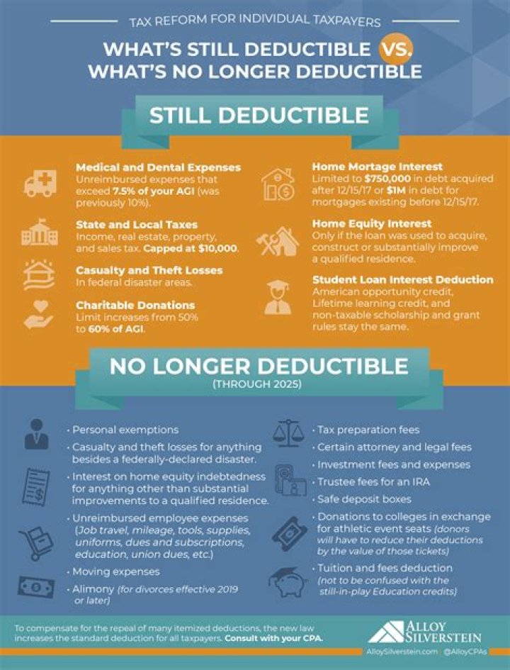 Are my property taxes still deductible in 2019?