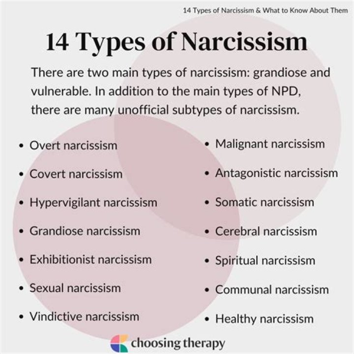 Are Narcissists good employees?