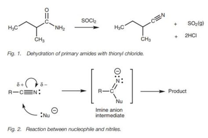 Are nitriles electrophilic?