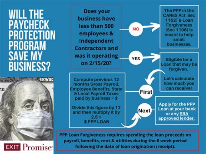 Are paycheck protection loans still available?