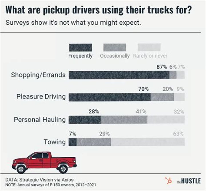 Are pickups worth upgrading?