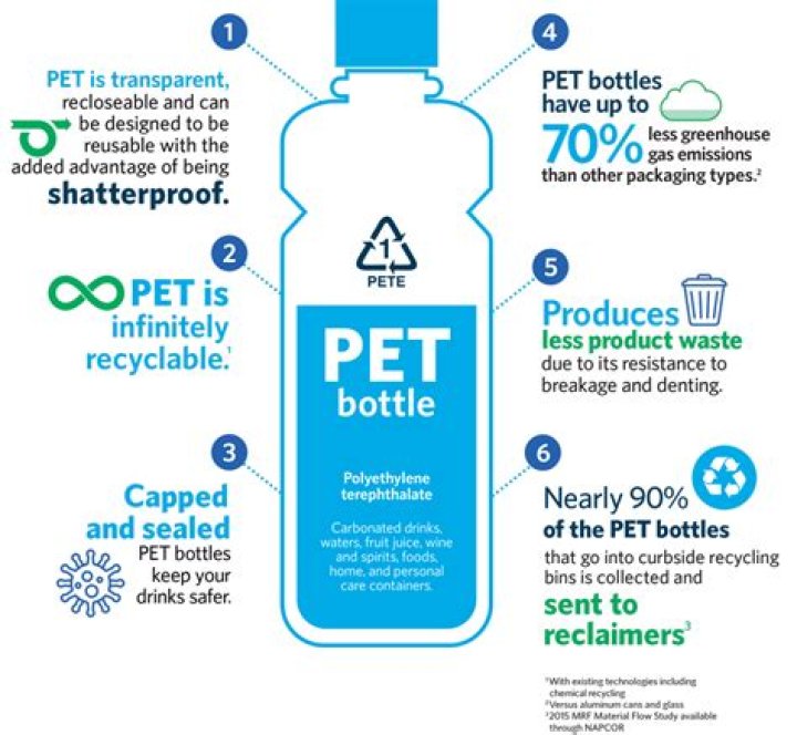 Are plastic bottles good?