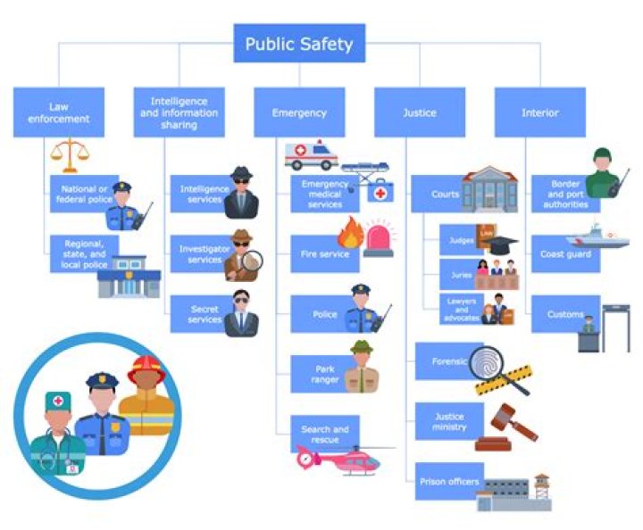 Are public utilities regulated?