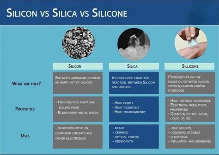 Are silica and silicea the same?
