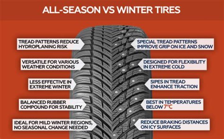 Are snow tires considered traction devices?