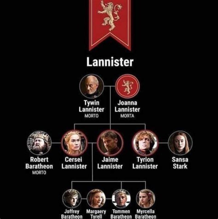 Are there any lannisters left?