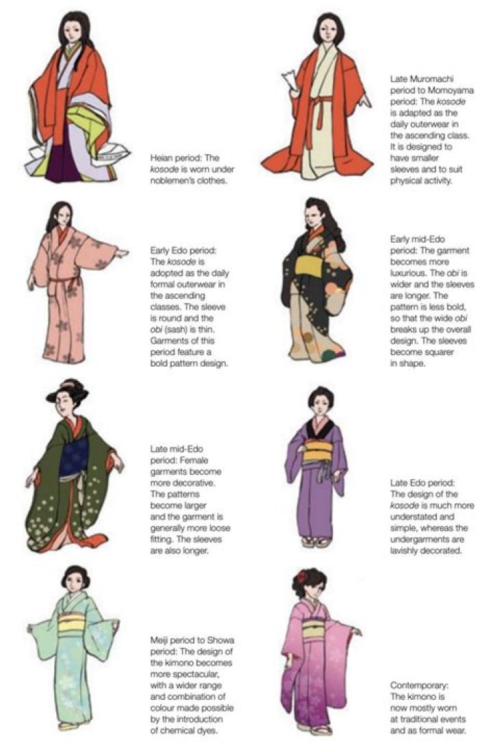 Are there different types and styles of kimono?