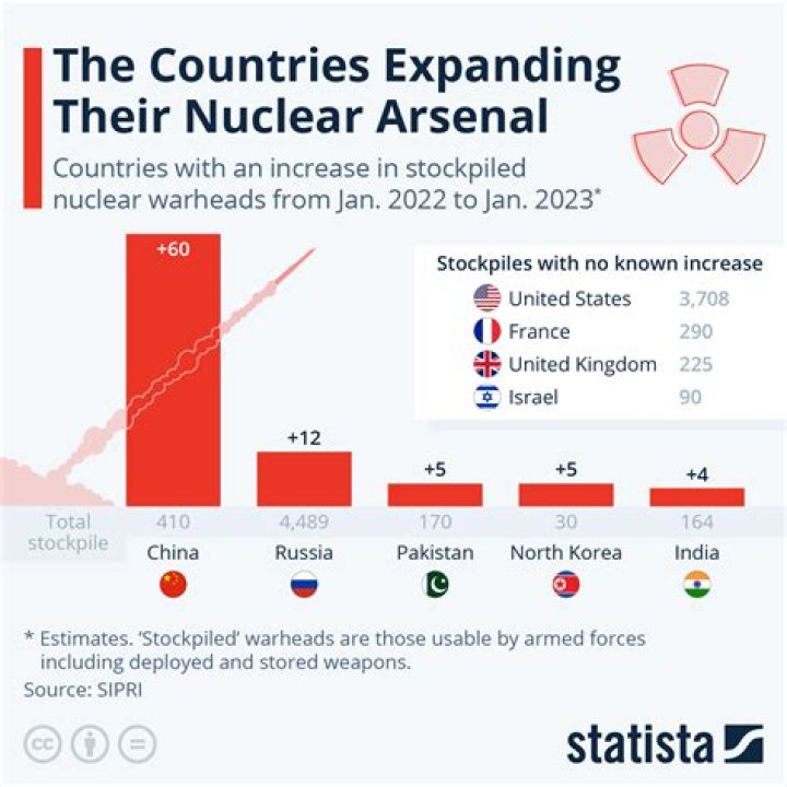 Are there nukes in Canada?