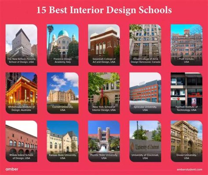 Are there trade schools for interior design?