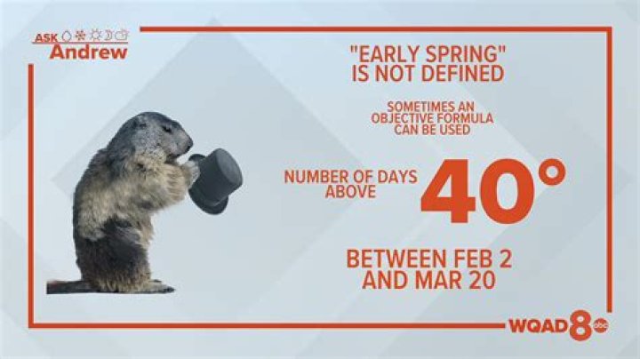 Are we having an early spring 2021?