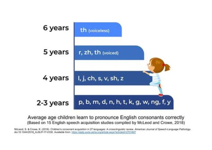 At what age should a child know their times tables?