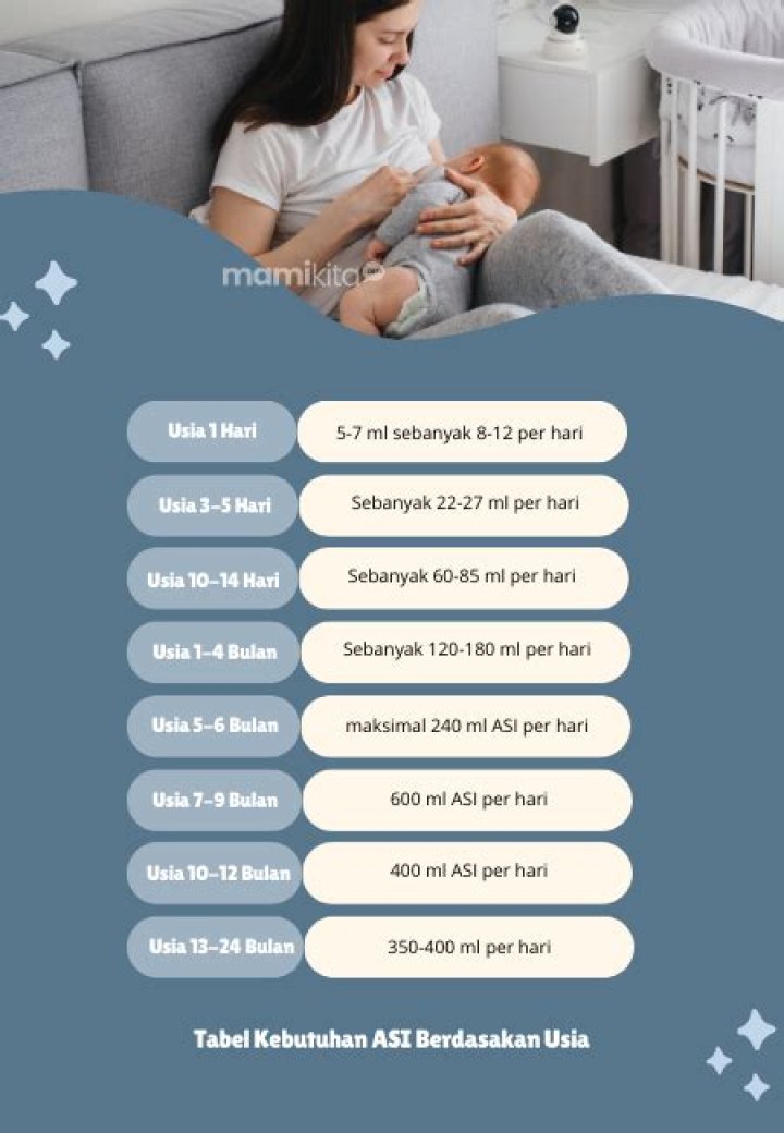 Berapa ml ASI untuk bayi 3 bulan jalan 4 bulan?