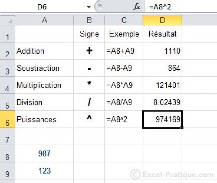 C'est quoi une fonction dans Excel ?