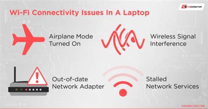 Can't connect to public WiFi on laptop?