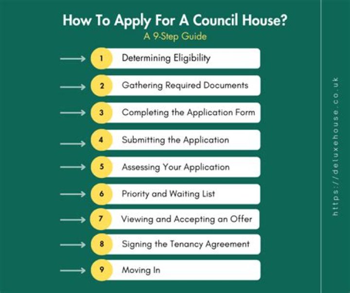 Can a 16 year old apply for a council house?