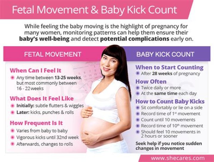 Can a baby kick at 22 weeks?