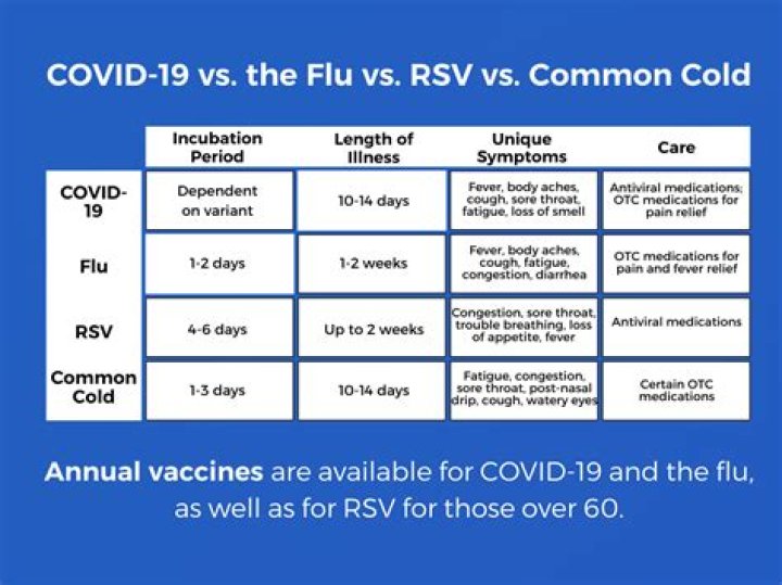 Can a common cold turn into RSV?