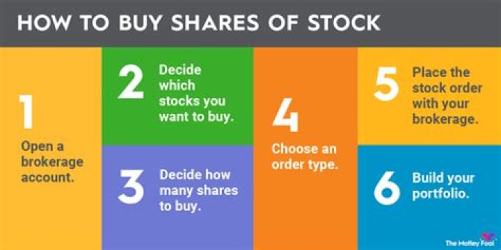 Can a corporation buy its own stock?
