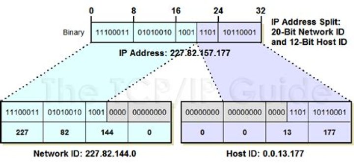 Can a host have more than one IP address?