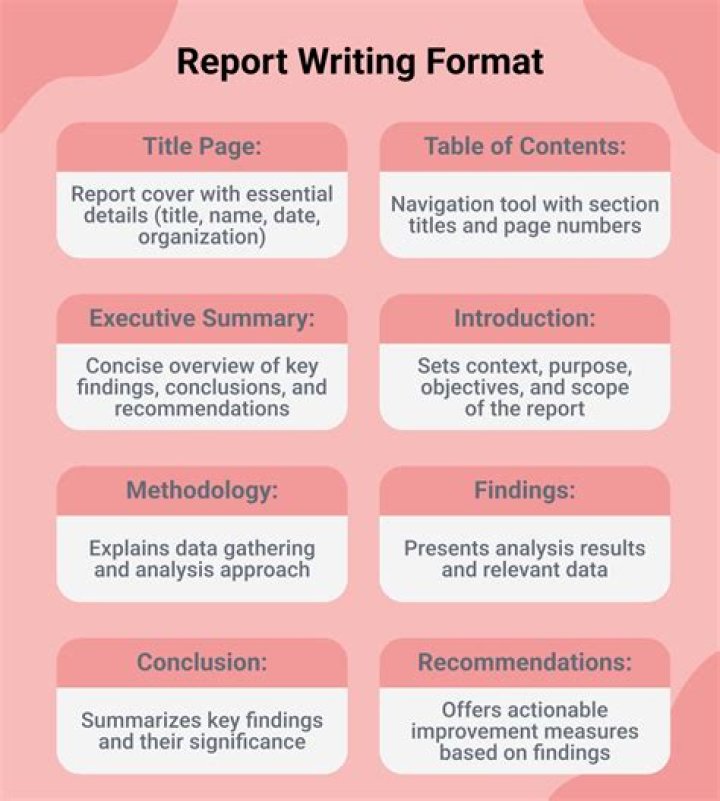 Can a report contain pictures?