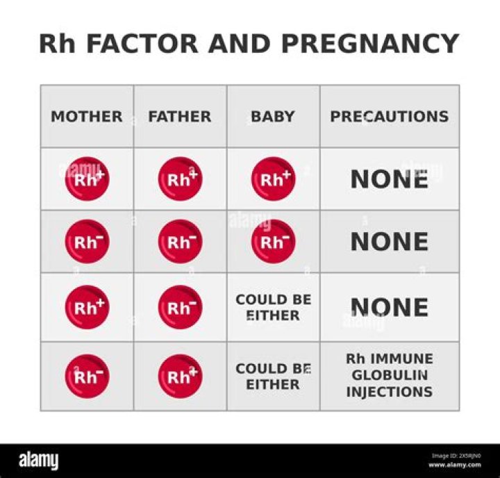 Can a Rh positive mother and a Rh positive father have a RH negative baby?