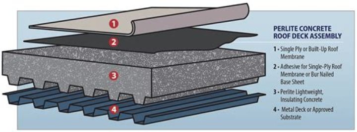 Can a roof be made of concrete?